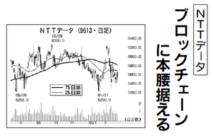 (株)ＮＴＴデータグループ【9613】 【　10年前（2016年)　】 ～ 2016  ー。
