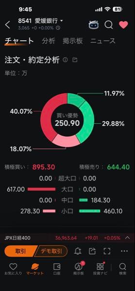 (株)愛媛銀行【8541】 大口さんありがとう♡吸収される側は強いー
