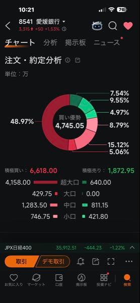 (株)愛媛銀行【8541】 🐳来られたーーー♡ありがとう