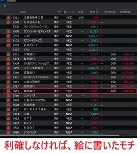 (株)愛媛銀行【8541】 ぽんぽん(〃艸〃)/ やった～　やった～＼(^o^)／
