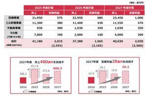 【大幅な値下げ不可！】ページ 東洋テック(株)【9686】：掲示板 - Yahoo!ファイナンス