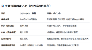 第一交通産業(株)【9035】 850投稿内容の補足画像