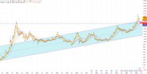 ヒューリック(株)【3003】 ここは誰でも書き込めるから、私を含めてポジショントークにはご注意を。 でも、チャートだけは嘘をつけない。山が急で高いほど調整は長く深くなる。 インカム狙いなら、焦らず200日線よりできるだけ下で仕込みたいところ。 ここはNISA人気銘柄で初心者も多いでしょうから、念の為にね。 もちろん、狙いすぎると買い場を逃すことも有るのでそこは自己責任で。