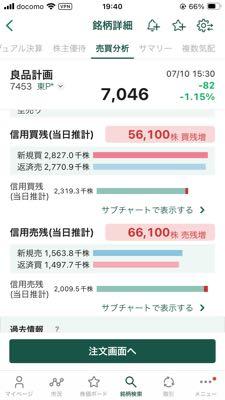 (株)良品計画【7453】 どうぞ