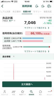 (株)良品計画【7453】 ほーん