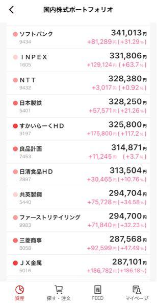 (株)良品計画【7453】 一単元ガチホ🥺🐶🐶🐶🐯👩🐾✨🙏