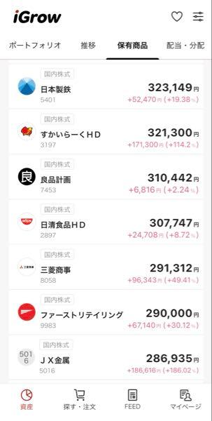 (株)良品計画【7453】 一単元ガチホ🥺🐶🐶🐶🐯👩🐾✨🙏