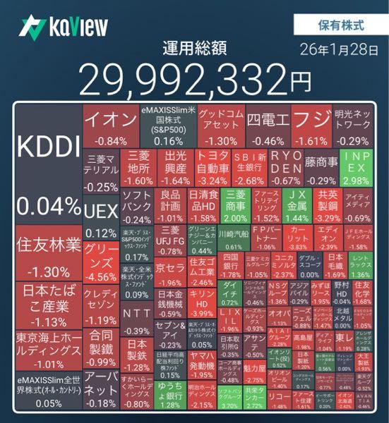 (株)良品計画【7453】 PTS3,150円超え待機中🥺🐶🐶🐶🐯👩🐾🙏