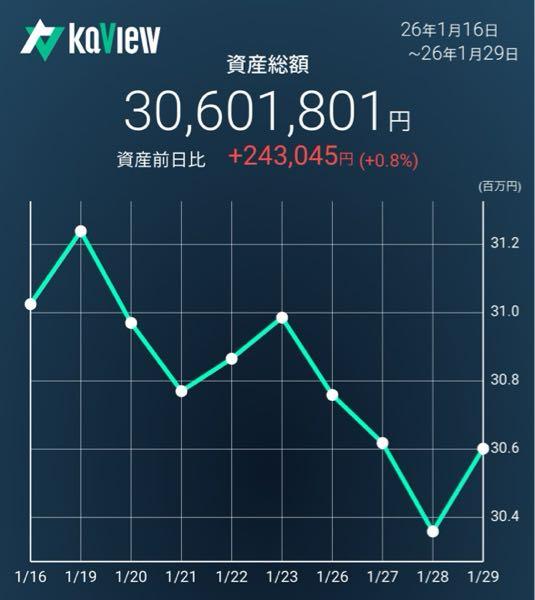 (株)良品計画【7453】 私の先月の給料が1日で回復した🥺🐶🐯👩🐾🙏