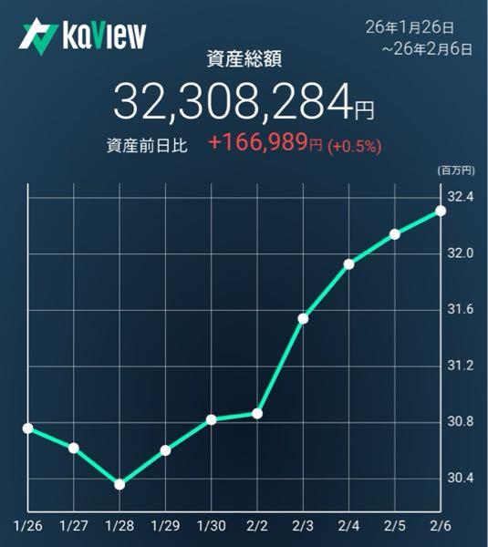 (株)良品計画【7453】 月曜日怖過ぎる🥺🐶🐶🐶🐯👩🐾🙏