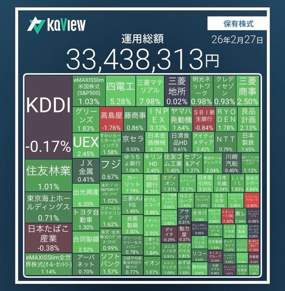 (株)良品計画【7453】 PTS3,800円超え待機中🥺🐶🐶🐶🐯👩🐾🙏