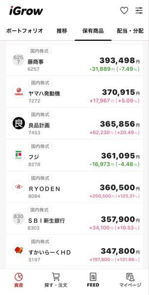 (株)良品計画【7453】 3,800円超え待機中🥺🐶🐶🐶🐯👩🐾💸🔥🙏