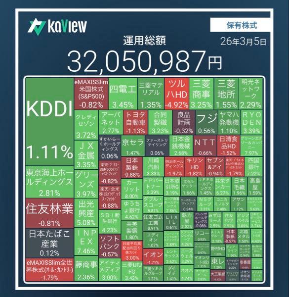(株)良品計画【7453】 私は五黄の寅投資家です🥺🐶🐶🐶🐯👩🐾🙏