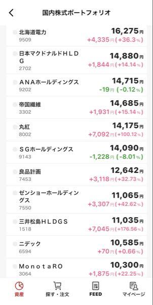 (株)良品計画【7453】 一時的利確推奨🥺🐶🐶🐶🐯👩🐾🙏