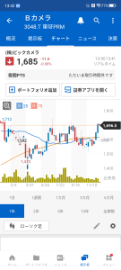 (株)ビックカメラ【3048】 ここじゃ買えないな。 せめて1600割れで買いたい。 それとも上に行くのか?