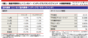 ニッセイ･インデックスバランス(4資産)＜購･換無＞【29313158】 長期金利上昇1.410%､15年ぶり水準　三菱UFJ上場来高値：日本経済新聞 https://www.nikkei.com/article/DGXZQOUB180JT0Y5A210C2000000/  日銀が作った相場は終わったのだよ。  国債は買い手など探さずとも、市場で価格(金利)は決まり、発行できるはずだ。  しかし、買い手をさがしている。なぜか。  それは放っておくと価格は下がり、金利が上昇するからだ。それを抑えるために国は奔走している。  そんな中、国債を買うというのはどういうことか？考えたほうがいい。  元本割れしない個人向け国債ならまだしも、、、   政府、国債の新販路を検討　受け皿に学校法人など浮上：日本経済新聞 https://www.nikkei.com/article/DGXZQOUA2473F0U4A620C2000000/  個人向け国債、マンション管理組合も購入可　26年度から：日本経済新聞 https://www.nikkei.com/article/DGXZQOUA26CK30W4A221C2000000/  https://www3.nhk.or.jp/news/html/20250204/k10014711621000.html  GPIF、財務省の国債入札に直接参加へ　証券経由を変更：日本経済新聞 https://www.nikkei.com/article/DGXZQOUB294EZ0Z20C25A1000000/