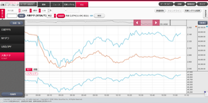 (株)大阪チタニウムテクノロジーズ【5726】 ほんと的外れな、後出しジャンケンだなぁ。。 笑。。 不思議な切り返しは日経だよ! 日経に連動しただけ。。 >思ったよりも切り返してきたね。。。 あのまま、2000円スレスレがあると思っていたけど、また不思議な切り返したかぁ。。。