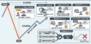 (株)ペルセウスプロテオミクス【4882】 長文の内容を簡潔な図にしてみました(^^) 哀れな人達です