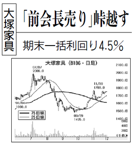 (株)大塚家具【8186】 【 10年前(2015年) 】 ー。