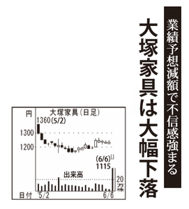 (株)大塚家具【8186】 【　10年前（2016年)　】 ～ 2016   ー。