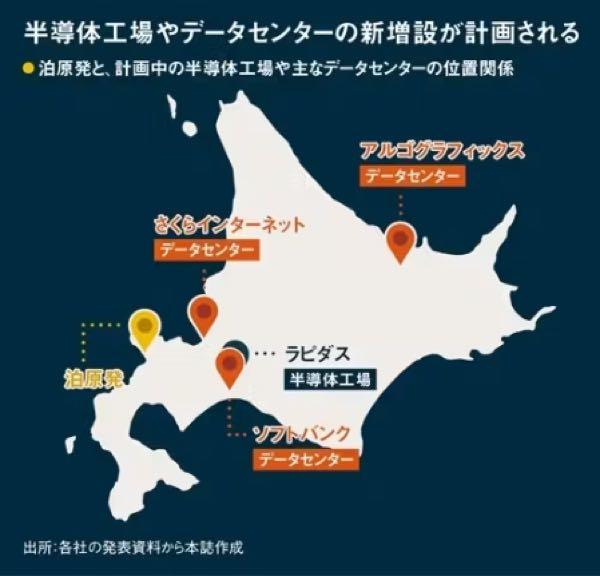 北海道電力(株)【9509】 なんか下げ傾向に入りそうやな でも、これから大規模な建設をやるから  わぉ〜安いって気づいて急激に上がるだろう