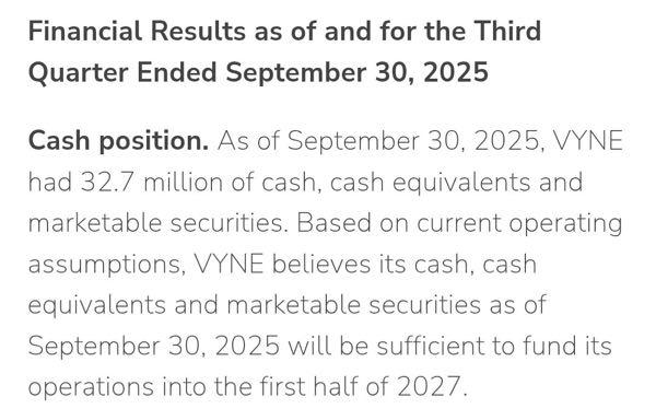 バイン・セラピューティクス【VYNE】 あんまり飛ばなそうな決算だったけど、ここは評価出来ると思うんですがいかがでしょうか? とにかく板が薄くて、動きが遅いけど、そのうち上がるとは思うんだよなあ