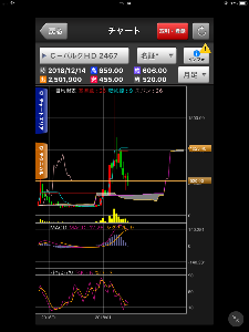 (株)VLCセキュリティ【2467】 6月に捕まった人で今もお餅ならwww餅(΄◉◞౪◟◉`) 7、8月と700〜1020位まで 2ヶ月以上有り700でナンピンせずに4桁戻しで損切りないしポジション外せなかったのは、自己責任以外に無いやろ モンクは己に