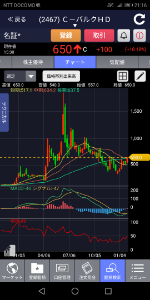 (株)ＶＬＣセキュリティ【2467】 初動ですな