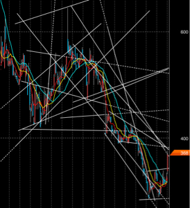 (株)ＶＬＣセキュリティ【2467】 何度も何度も綿密に明日の株価を算出した結果s高でした