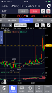 (株)ＶＬＣセキュリティ【2467】 テクニカル、MACD買いシグナル継続！  国策DX（デジタル・トランスフォーメーション）隠れ銘柄。