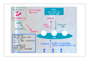 (株)ＶＬＣセキュリティ【2467】 ビジネスモデルがヤバイｗ