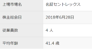 (株)ＶＬＣセキュリティ【2467】 そんな、凄いプロジェクトならー　求人してんだろ？　当然！  会社　ＩＲ担当もいない・・　留守電よくあるぞｗＷ　　　　従業員　４人