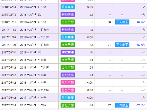 (株)ＶＬＣセキュリティ【2467】 赤字零細企業は、厳しい！　  来期業績予想 3月期 本決算.......会社予想........ー２９００万　　赤字　　　2019年　５月発表 3月期 中間決算....会社予想........ー４１００万　　赤字　　  来年５月も―ズーーット！　赤字！　下方修正ーーー３連敗！！！