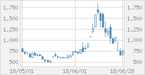 (株)ＶＬＣセキュリティ【2467】 マッコリー　が～　空売りでーー爆益取れる～　よう～  生贄を～　恐怖の高値に～　誘導する・・・　現物個人は～　供物なのさ～  　　　　　　　　　　　　　　　学習したろ　&darr;　これ喰ってー？