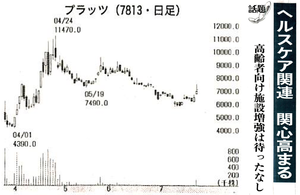 (株)プラッツ【7813】 【　10年前（2015年)　】 上場年月日 　2015年3月26日 ー。