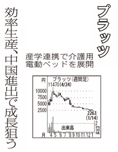 (株)プラッツ【7813】 【 10年前(2016年) 】 2015-2016 ー。