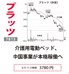 (株)プラッツ【7813】 【　10年前（2015年)　】  上場年月日 2015年3月26日　ー。