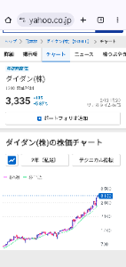 にゅるにゅるつるつるシコシコ いつか運用資産を増やしてこんな安定した銘柄のホルダーになりたいな・・・🥺  ゆくゆくは配当金だけで生活できたら最高だな～✨  でもその前にエスサイエンス　ナンピンピンで脱出しないと🤣 （夢見がちな🍄で検索して👍）