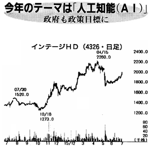 (株)インテージホールディングス【4326】 【　10年前（2015年)　】 2014-2015　ー。