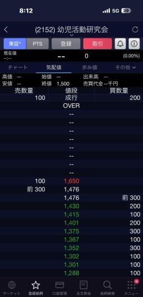 幼児活動研究会(株)【2152】 ここだけ売り板テキトーで笑う