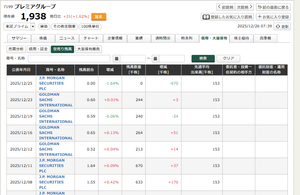 プレミアグループ(株)【7199】 お、モルガン撤退。喜ばしいね。