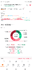 (株)MERF【3168】 悲観することもない。 アメリカでいちばん銅を扱ってる企業の画像。 かなり下がってはいるが、 買いが多くはいってる 底堅いということ。 押し目とみられて買いもはいったのかもしれない。 そしてMERFはいままで 空売りがはいってなかったのに 株の1.7%ほど機関からの空売りがはいっている 踏み上げの数値では全くないけど、 悪くない。