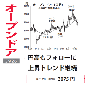 (株)オープンドア【3926】 【　10年前（2016年)　】 ～ 2016 ー。