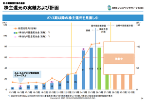 宮地エンジニアリンググループ(株)【3431】 配当は検討中