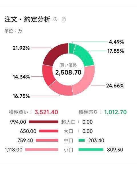 (株)バンク・オブ・イノベーション【4393】 個人はやることが逆だよね。