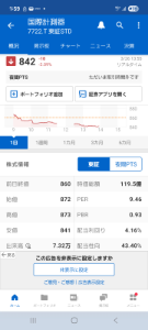 国際計測器(株)【7722】 配当4%オーバーなのにね