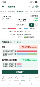 ファナック(株)【6954】 信用買い残減ってたのは意外!損切りかな
