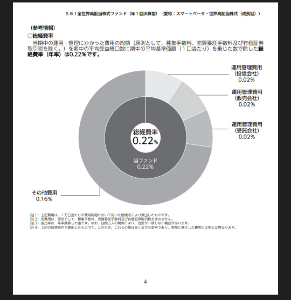 SBI 全世界高配当株式ファンド(年4回決算型)【8931124A】 「総経費率」 年1…0.22% 年4…0.13% 隠れコストはそれぞれ 0.16% 0.07% ※画像は年一回のもの