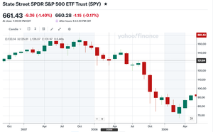 MAXIS 米国株式(S&P500)上場投信【2558】 リーマンショック時の S&P500チャートを見ながら これから先ヤバイ事になるとしても 4月5月は上がると思うのだが さてどうなるか