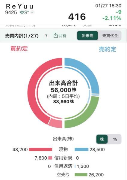 ＲｅＹｕｕ Ｊａｐａｎ(株)【9425】 手口